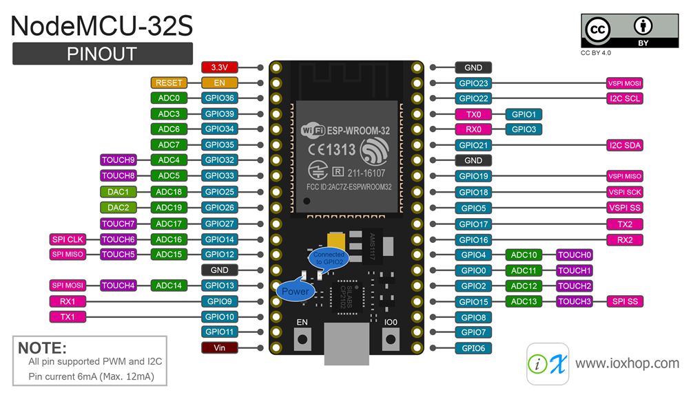 带超声波传感器的ESP32的制作