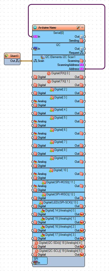 I2C