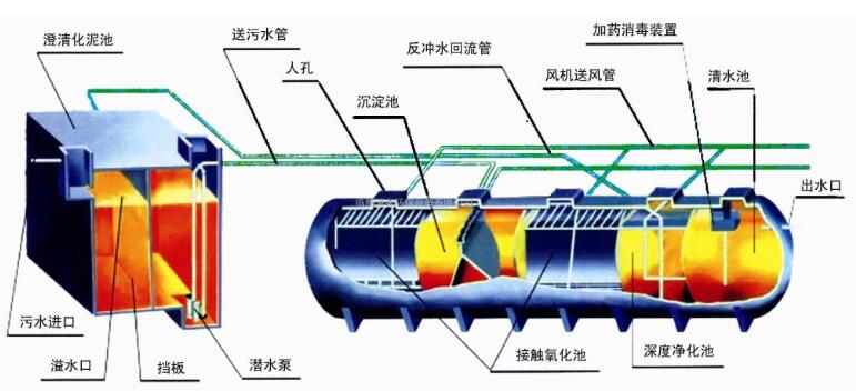 ph传感器