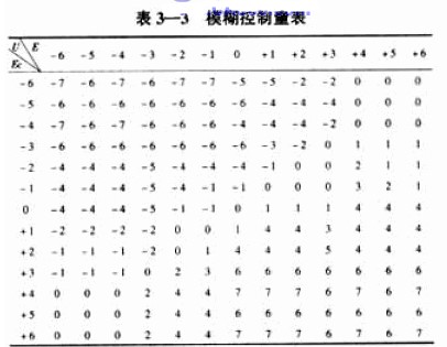 变频器