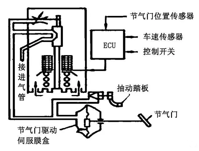 什么是車速傳感器你知道嗎？