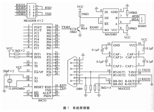 RS-485