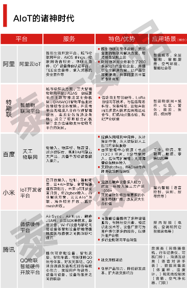 AIoT的諸神時代誰能拔得頭籌