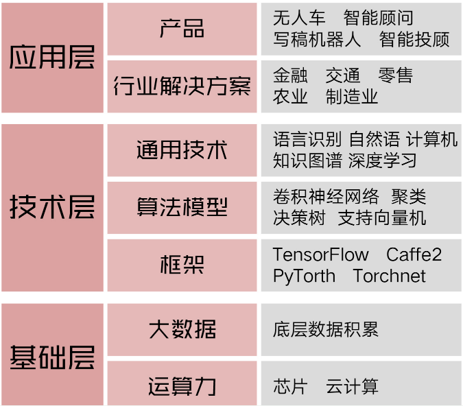 大数据与人工智能正在对哪些行业造成了影响