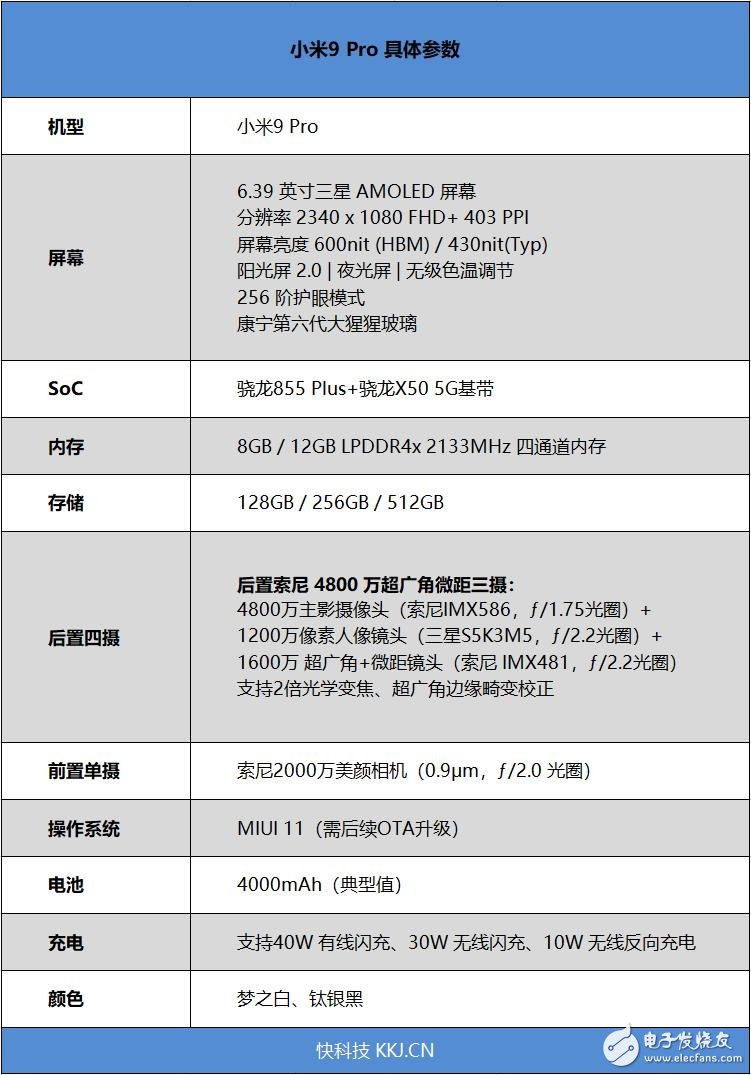 小米9pro评测 稳坐5g手机范畴内最低价的位置