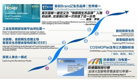 以制度创新抢滩物联网:生态链小微群的突围与再造
