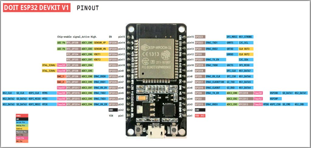 ESP32