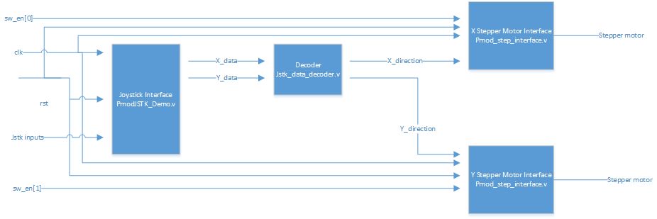 FPGA