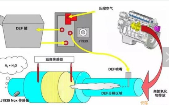 氮氧传感器的结构和工作原理及使用经验等资料说明