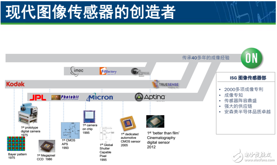 安森美通过收购快速占领图像传感器市场