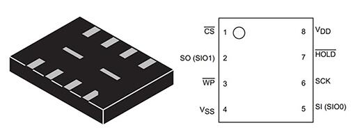 STM32