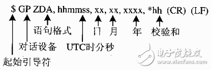 GSU系统的硬件接口和软件接口电路设计