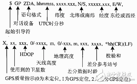 GSU系統(tǒng)的硬件接口和軟件接口電路設(shè)計