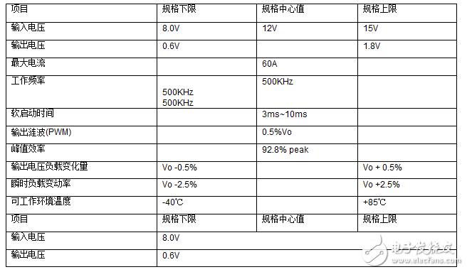 云服务器FPGA架构及其电源方案初探