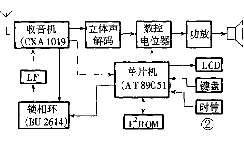 半导体收音机实物电路图大全六款检波电路六管收音机调谐指示电路