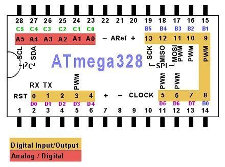 Atmega328P