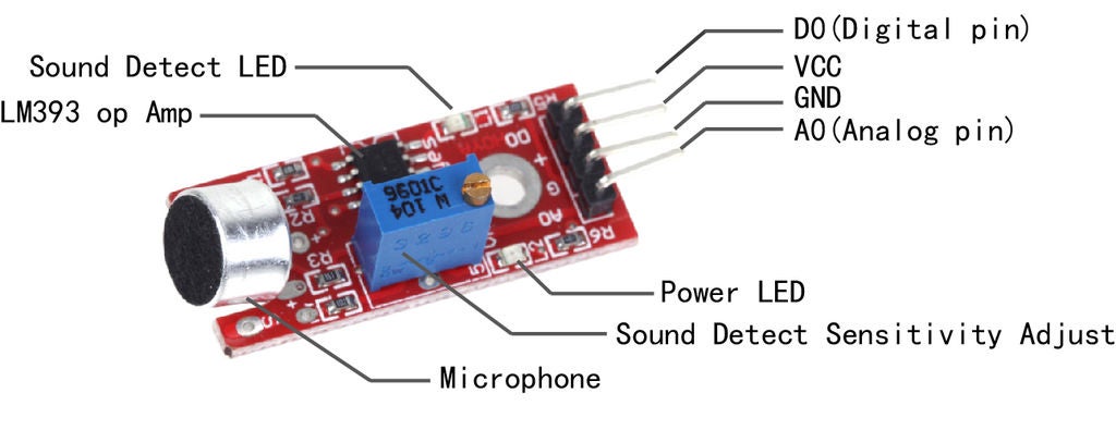 怎样使用Arduino构建基于声音传感器的警报