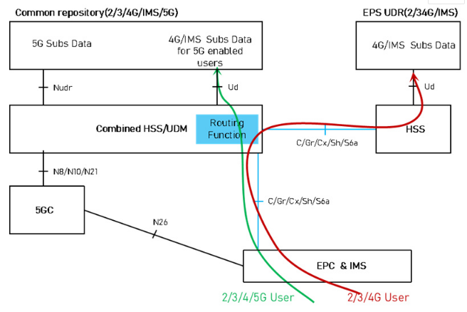 中兴通讯FE Relay和BE Relay方案的5G网络探讨