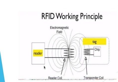 基于ARDUINO和GSM的RFID考勤系统的制...