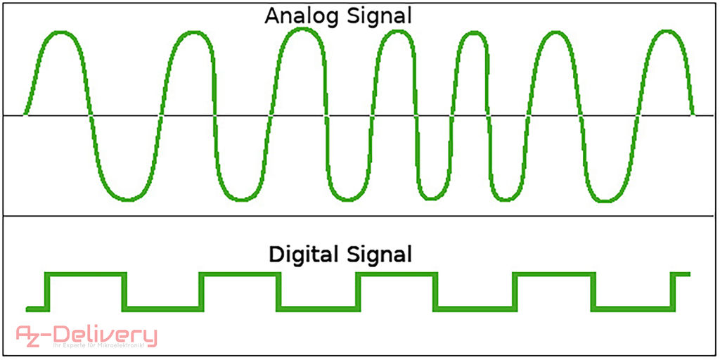 Arduino