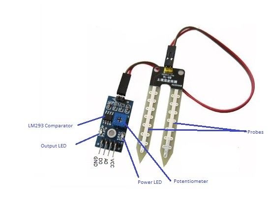 使用Arduino进行土壤湿度测量