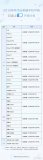 华为EMUI10系统升级计划公布 P30系列最快...