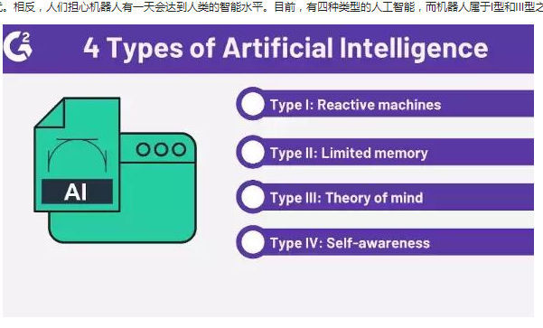 哪些行业被人工智能和机器人技术所影响