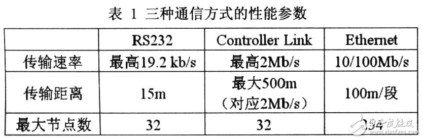 FINS通信协议实现OMRON PLC与上位机的以太网通信设计方案