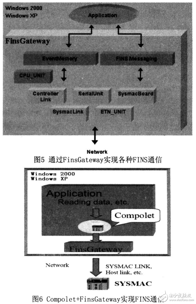 FINS通信协议实现OMRON PLC与上位机的以太网通信设计方案