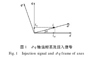 基于低频信号注入方法实现极低速段异步电机无速度传感器矢量控制