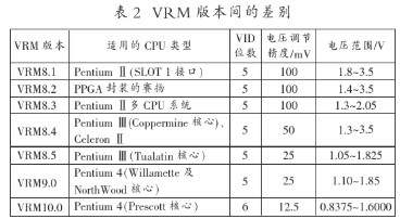 通过自适应电压调节技术实现CPU自动设置供电电压