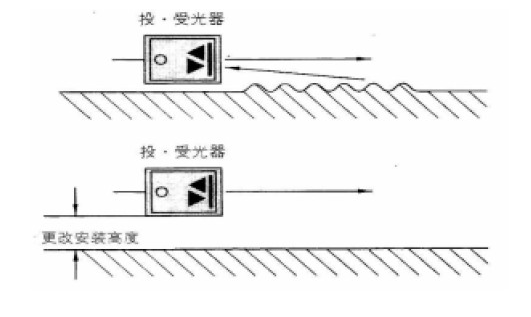 接收器