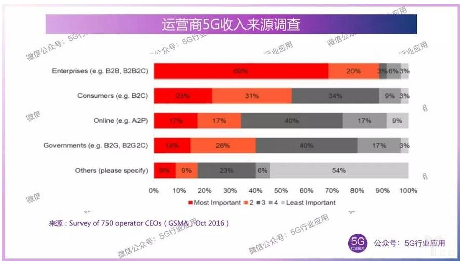 网络切片能使能千行百业吗
