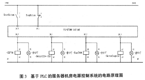 基于SAN架构的IBM FAST 900存储实现服务器机房电源控制系统的设计