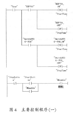 基于SAN架构的IBM FAST 900存储实现服务器机房电源控制系统的设计