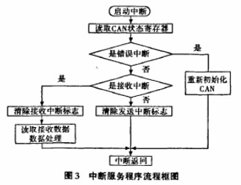 单片机