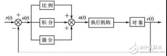 PID控制算法