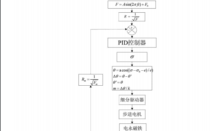 一种电机驱动的非接触激振装置及其激振方法的详细资料说明