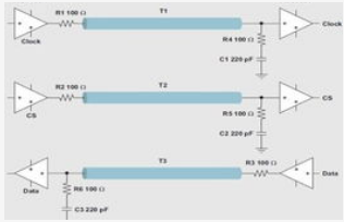 如何使用IBIS模型进行PCB信号完整性分析