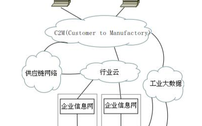智能制造时代所带来的新的安全挑战