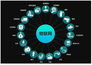 物联网在消防领域的卓越应用是怎样的