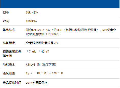 基于TMR的电流传感器在大电流无聚磁芯中的应用介...