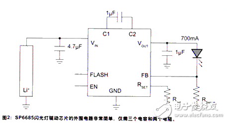 手機相機LED閃光燈驅動控制正向電流的設計方案