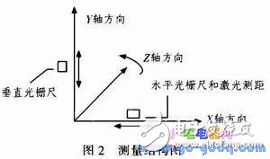 基于AVR单片机的轮胎内径测量系统设计