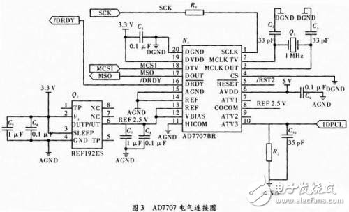 基于C51單片機的通信測試儀器設計