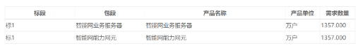 中国移动正式发布了2019至2020年NFV解耦...