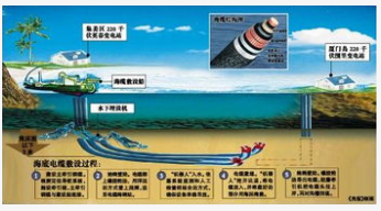 思科在MAREA海底电缆上已成功测试了NCS 1...