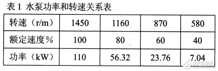 基于电力电子技术和计算机技术相结合的全自动变频调压PLC控制系统