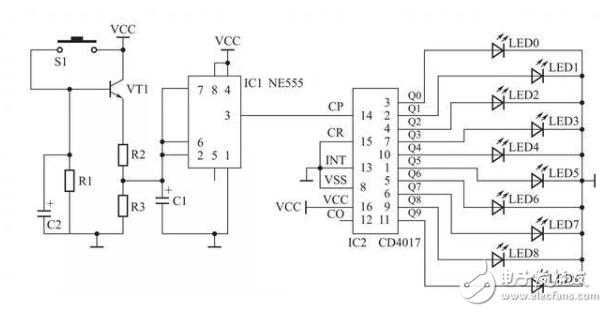 PCB设计“幸运转盘”