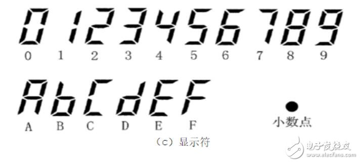 LED数码管的结构_led数码管安装教程